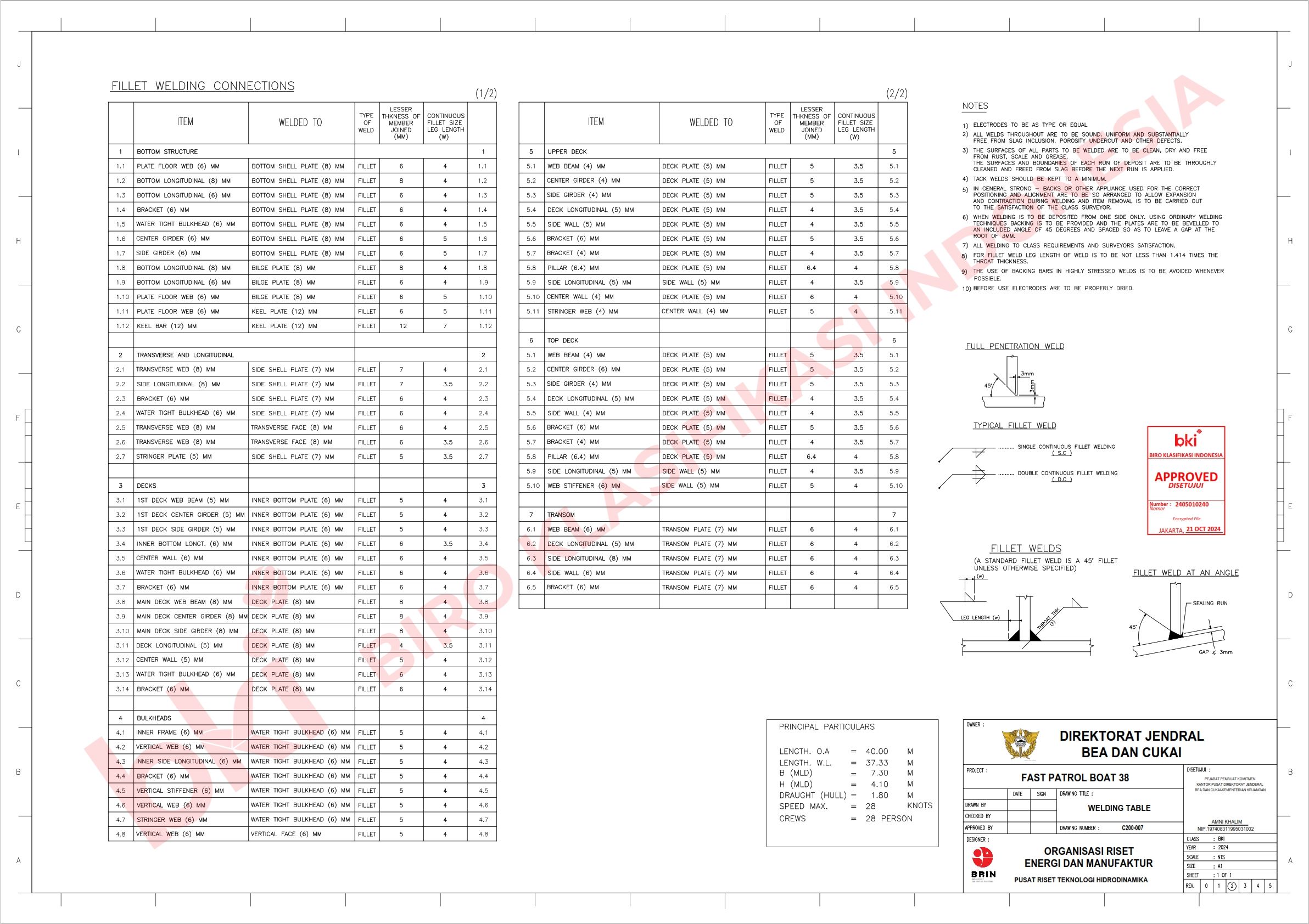 Desain dan AS Built Drawing