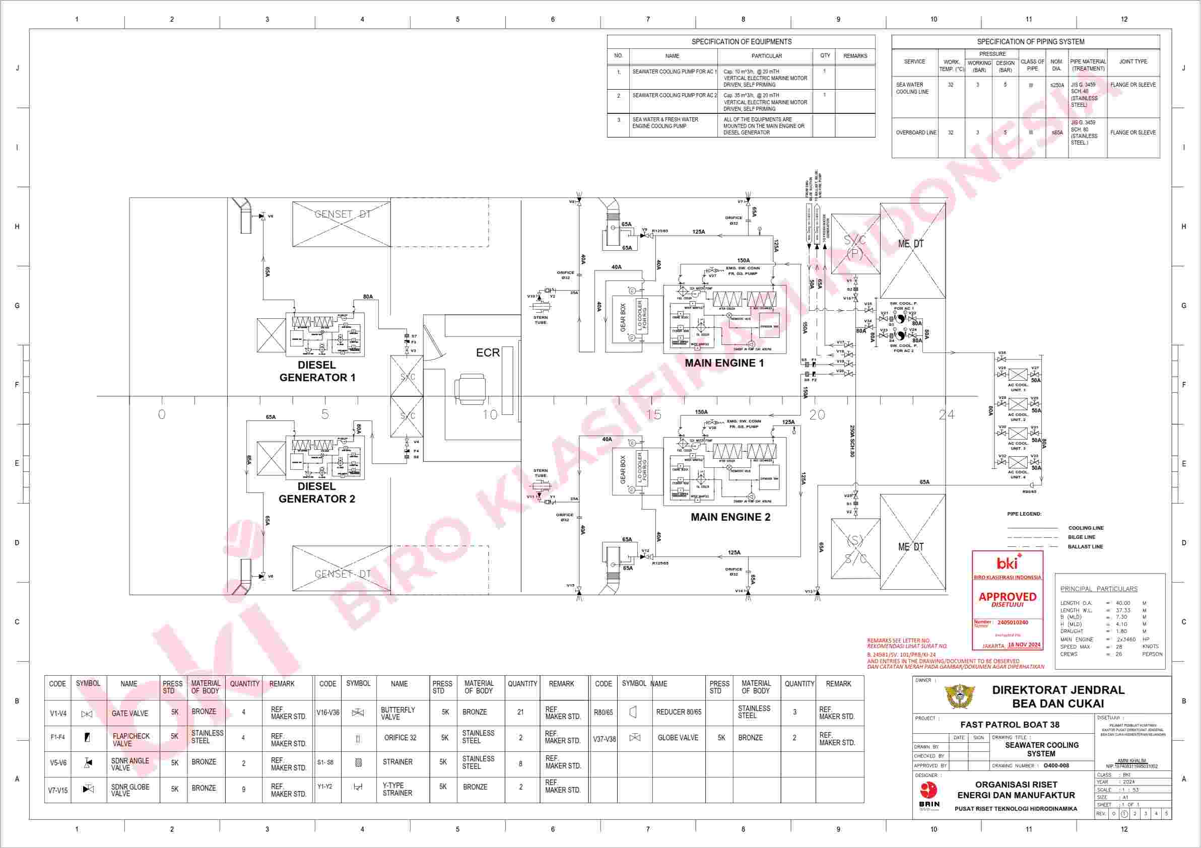 Desain dan AS Built Drawing